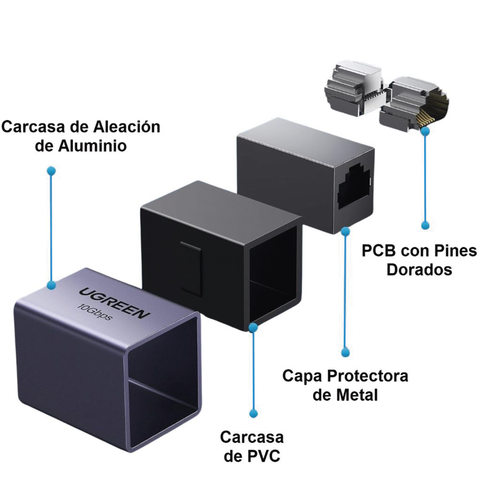 Acoplador STP (Extensor de Cable Ethernet RJ45) - 10Gbps - Blindado - Compatibilidad con Cat8 Cat7 Cat6 Cat5e - Hasta 100 Metros (328.08 Pies) - Aleación de Aluminio