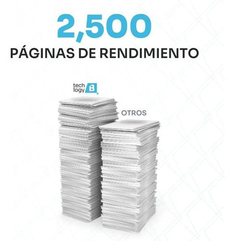 Tóner Alternativo Premium 103A para HP Neverstop Rinde 2,500 Páginas Negro Intenso ¡Ahorro Garantizado!