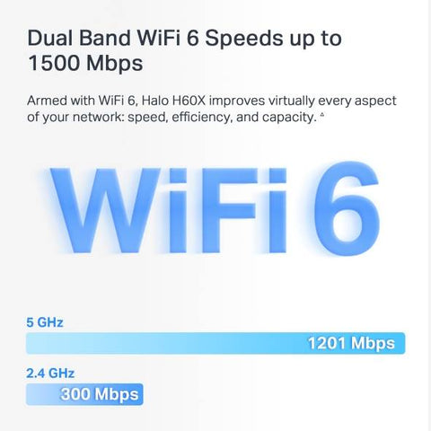 Sistema WiFi 6 en Mesh Mercusys Halo H60X (2-pack) - Velocidad AX1500 - Cobertura Total y Eliminación de Zonas Muertas - Nuevo