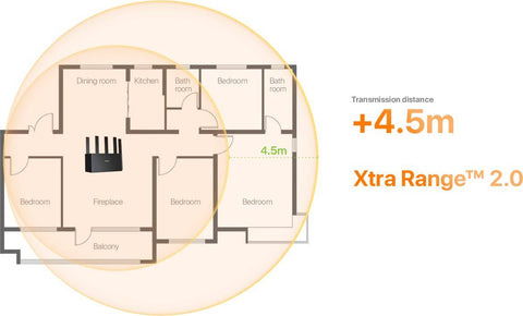 Router TENDA TE3L Negro - 5 Puertos con Antenas Externas - Señal Estable y Cobertura Ampliada - Conexión Económica