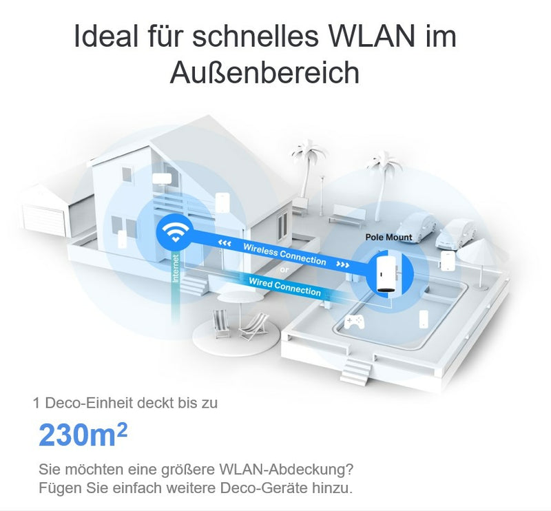 Sistema Mesh Wi-Fi 6 Tp-Link Ax3000, Deco X50-Outdoor (1-Pack)