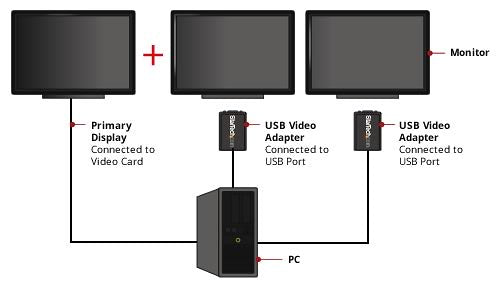 Adaptador De Video Externo Usb A Vga -Tarjeta De Video Externa Cable - 1440x900 -  Modelo Usb2vgae2