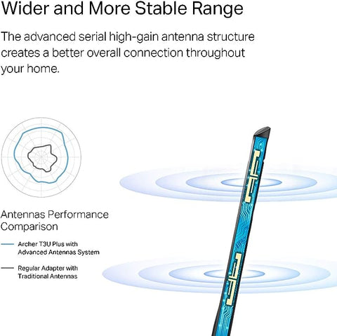 Adaptador Usb Inal Dual Ac1300 Alta Ganancia, Archer T3u Plus