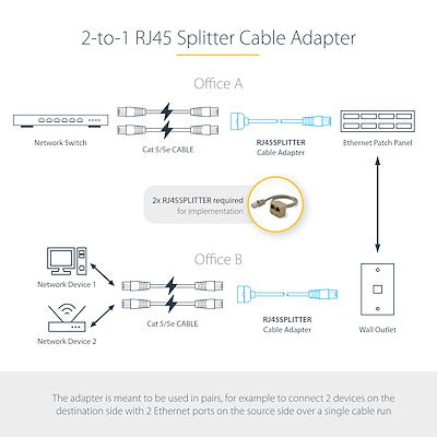 Cable Adaptador Multiplicador Divisor Splitter Rj45 2 A 1 - Hembra A Macho - Divisor Splitter Para Cable De Red Ethernet Rj45 - Startech.Com Modelo Rj45splitter