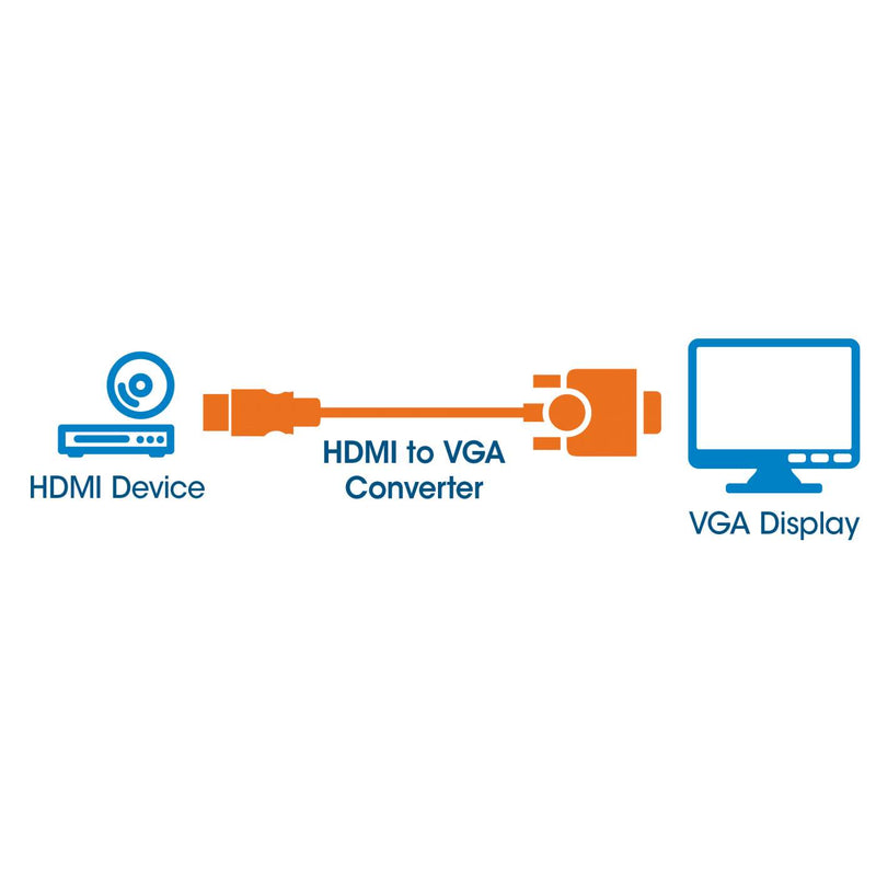 Convertidor Manhattan Video Hdmi A Svga, Negro 151436