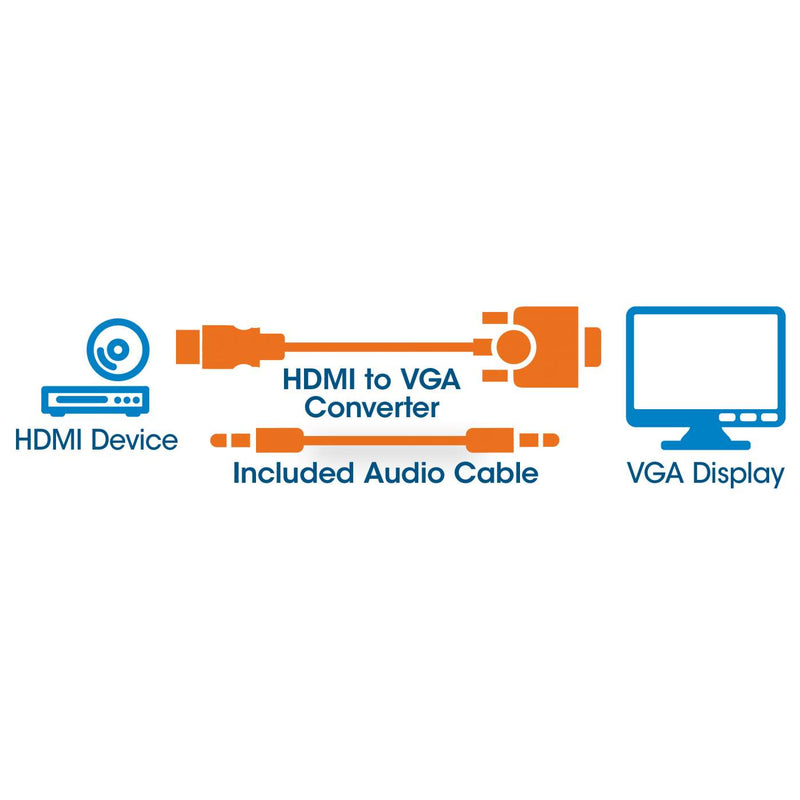 Convertidor Video Manhattan Hdmi A Svga+Audio 151559