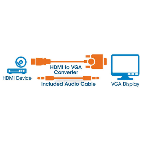 Convertidor Video Manhattan Hdmi A Svga+Audio 151559