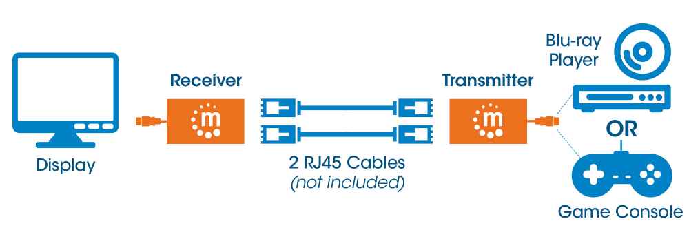 Extensor Video Hdmi Manhattan, 30m Via Cat 5/6 207386
