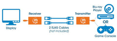 Extensor Video Hdmi Manhattan, 30m Via Cat 5/6 207386