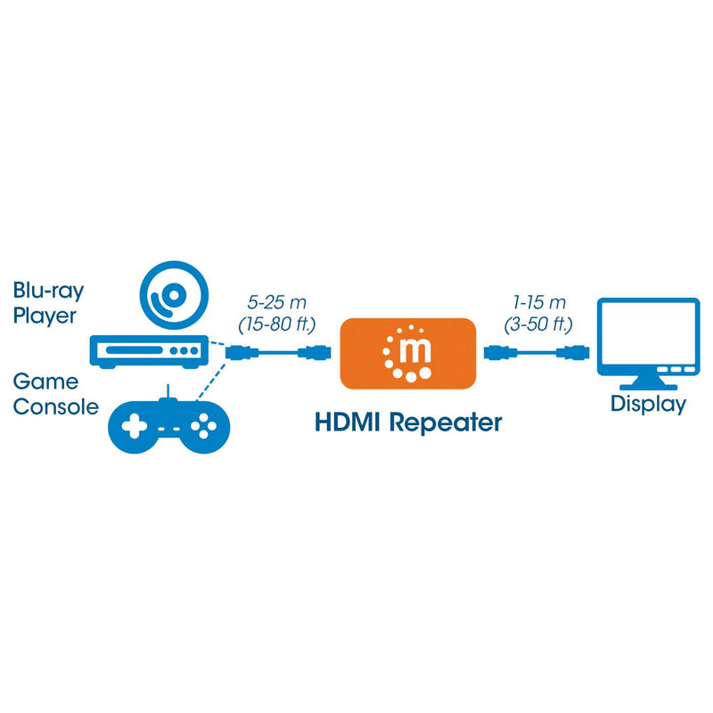 Extensor Video Hdmi Manhattan, 4k, 40 Metros Via Repetidor 207621