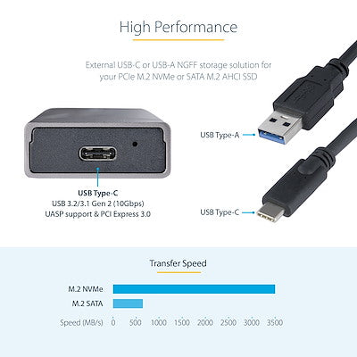 Gabinete Externo Usb-C 10gbps A Nvme M.2 O Ssd M.2 Sata Sin Herramientas Para Ssd M.2 Ngff Pcie, Sata De Aluminio - Cables Usb C O Usb-A – 2230, 2242, 2260, 2280 - Startech.Com Modelo M2-Usb-C-Nvme-Sata