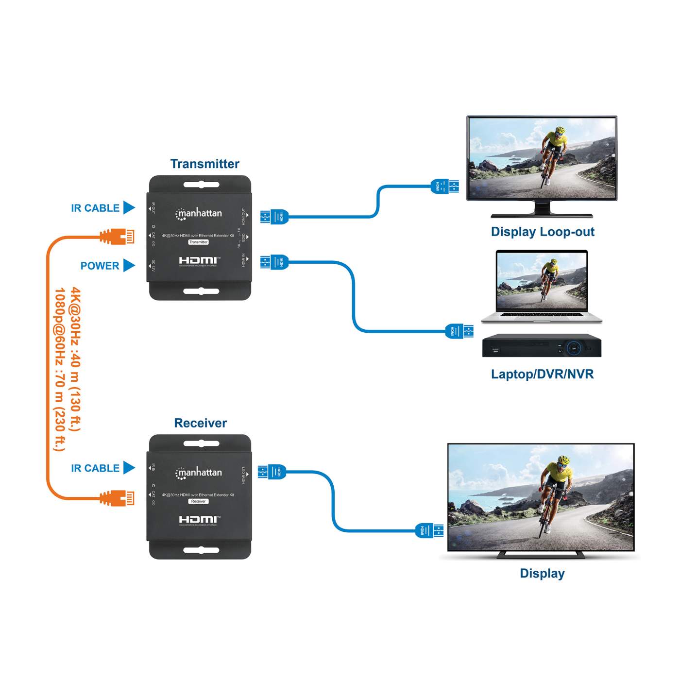 Kit Extensor Hdmi Manhattan Sobre Ethernet 4k@30hz 40m (168397)