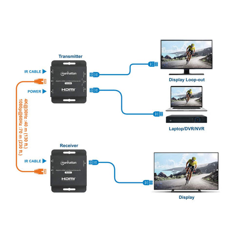 Kit Extensor Hdmi Manhattan Sobre Ethernet 4k@30hz 40m (168397)
