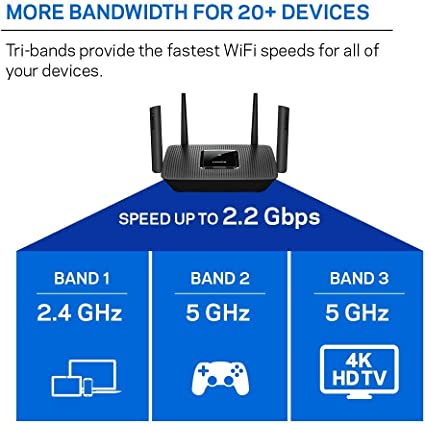 Router Linksys Mesh Ac3000 Tri Band Max-Stream Wifi5(Mr9000)