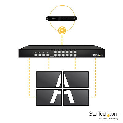 Switch Conmutador Matrix Hdmi 4x4 Con Multivisor Videowall O Imagen E Imagen Pap - Startech.Com Modelo Vs424hdpip