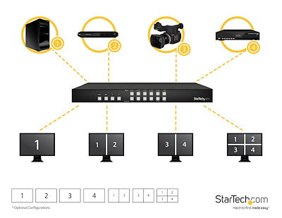 Switch Conmutador Matrix Hdmi 4x4 Con Multivisor Videowall O Imagen E Imagen Pap - Startech.Com Modelo Vs424hdpip