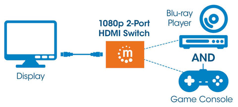 Switch Hdmi Manhattan 2 Puertos 1080p 207911