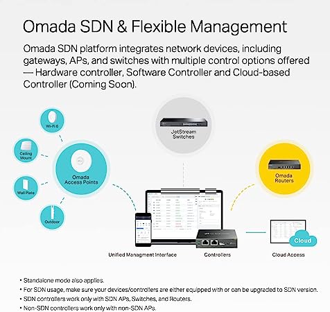 Switch Int Jet Stream De 16 Puertos Giga Con 2 Ranuras Sfp - Tl-Sg2218