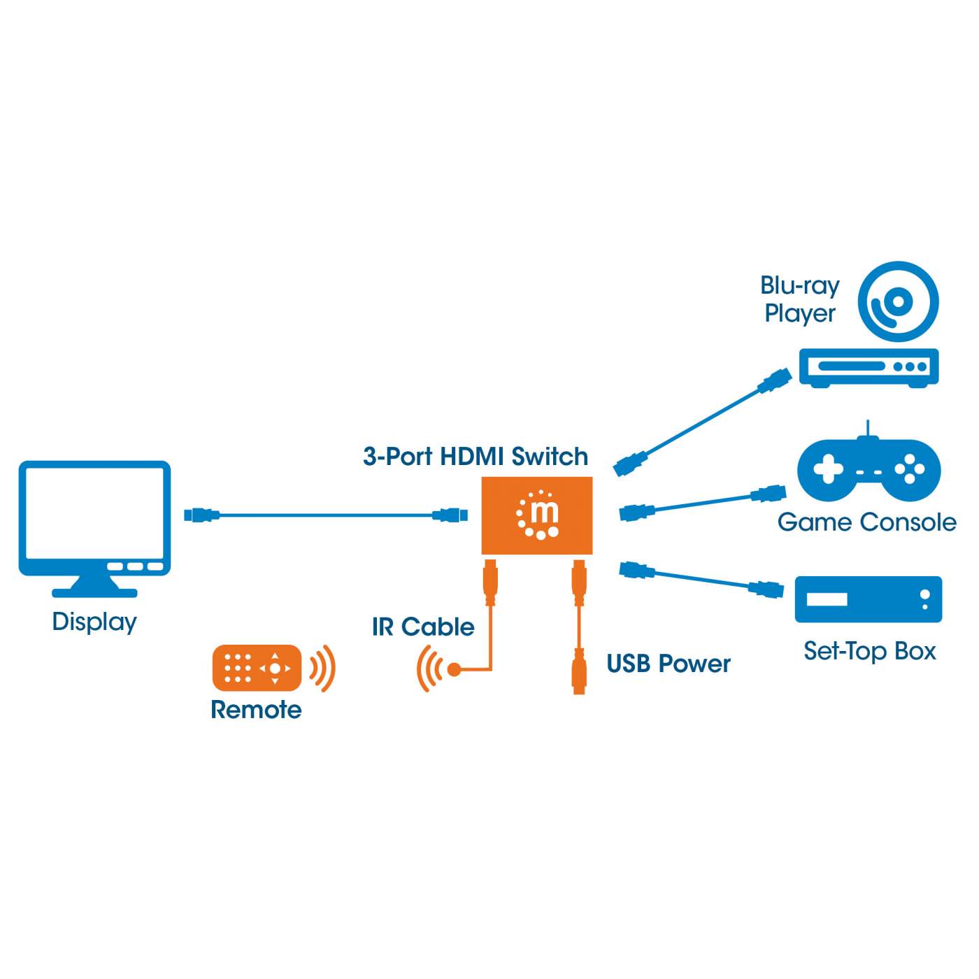 Switch Manhattan 4k 3 Puertos Hdmi Control Remoto Y Cable Infra 207522