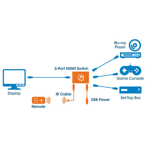 Switch Manhattan 4k 3 Puertos Hdmi Control Remoto Y Cable Infra 207522