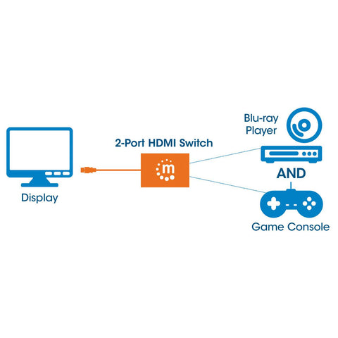 Switch Manhattan Hdmi 1.3 2 Puertos Entrada Y Una Salida Macho 207416