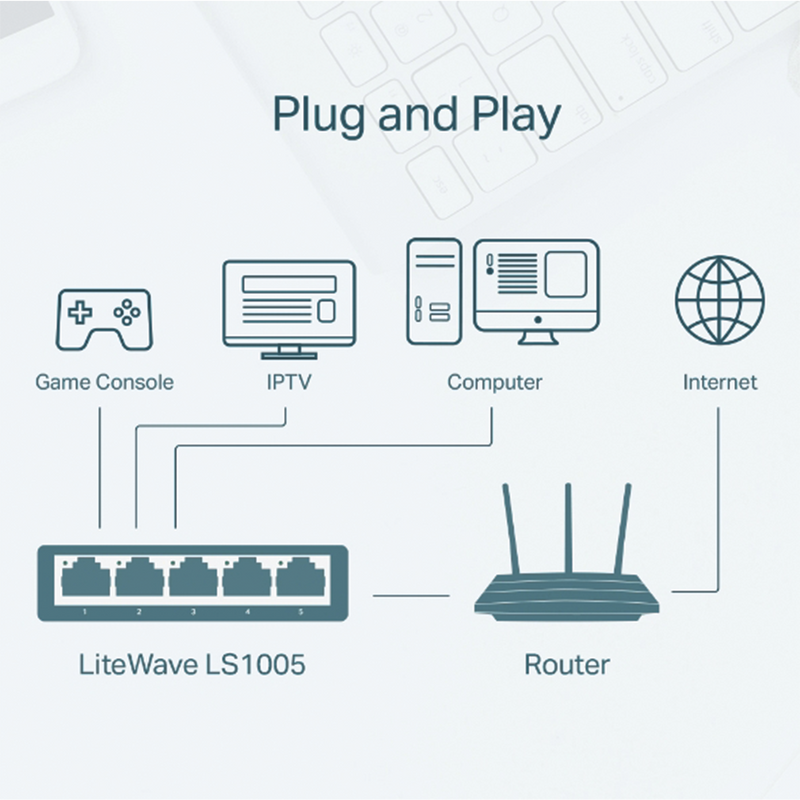 Switch Tp-Link De Escritorio De 5 Puertos 10,100 - Ls1005