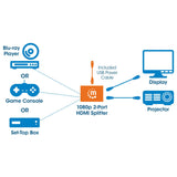 Video Splitter Manhattan Hdmi Hdtv 1080p, 1 In : 2 Out Usb 207652