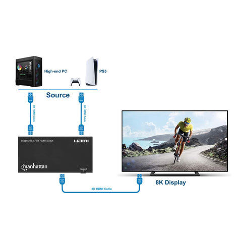 Video Splitter Manhattan Hdmi Hdtv 1080p, 1 In : 8 Out 207492